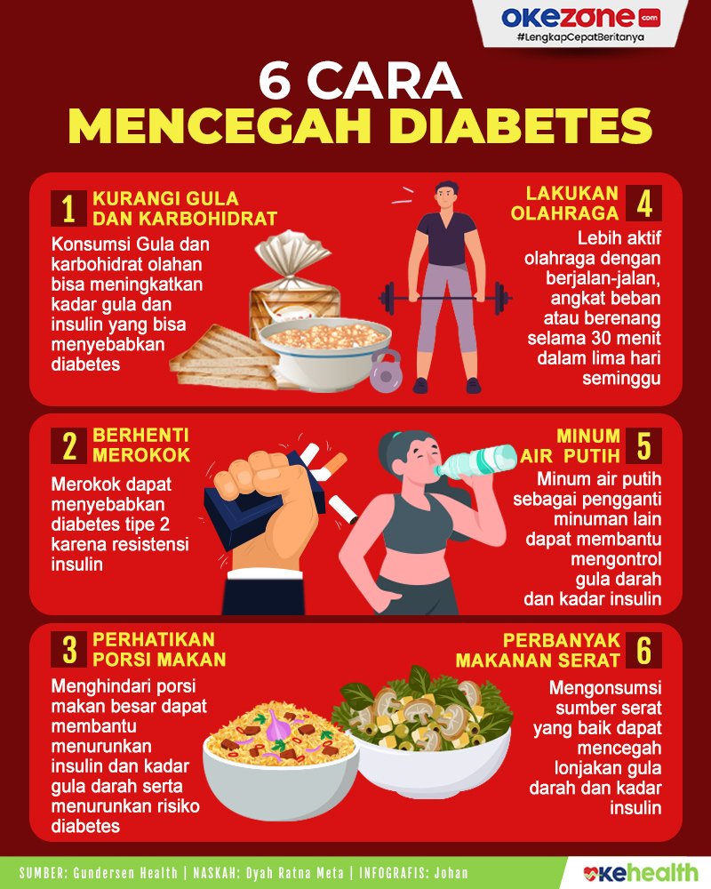 Mencegah Kedatangan Penyakit Gula Praktis untuk Kesehatan